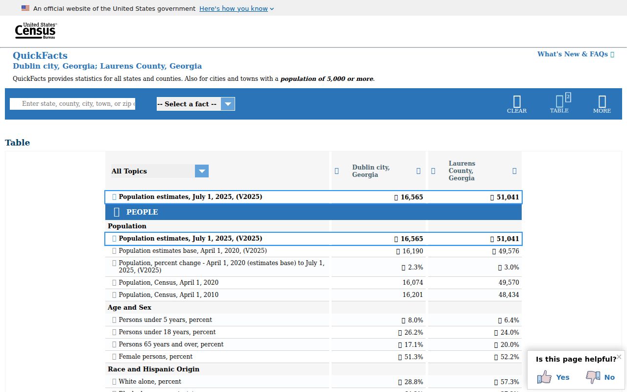 Dublin criminal records context from official Census data